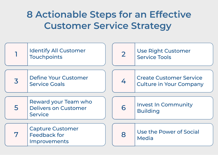 Customer Service Strategy Steps 