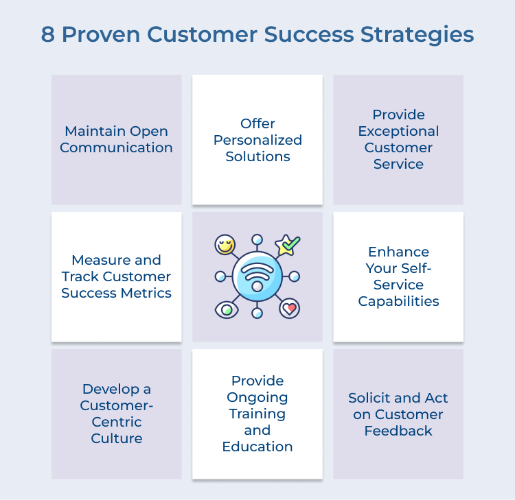 8 Proven Customer Success Strategies