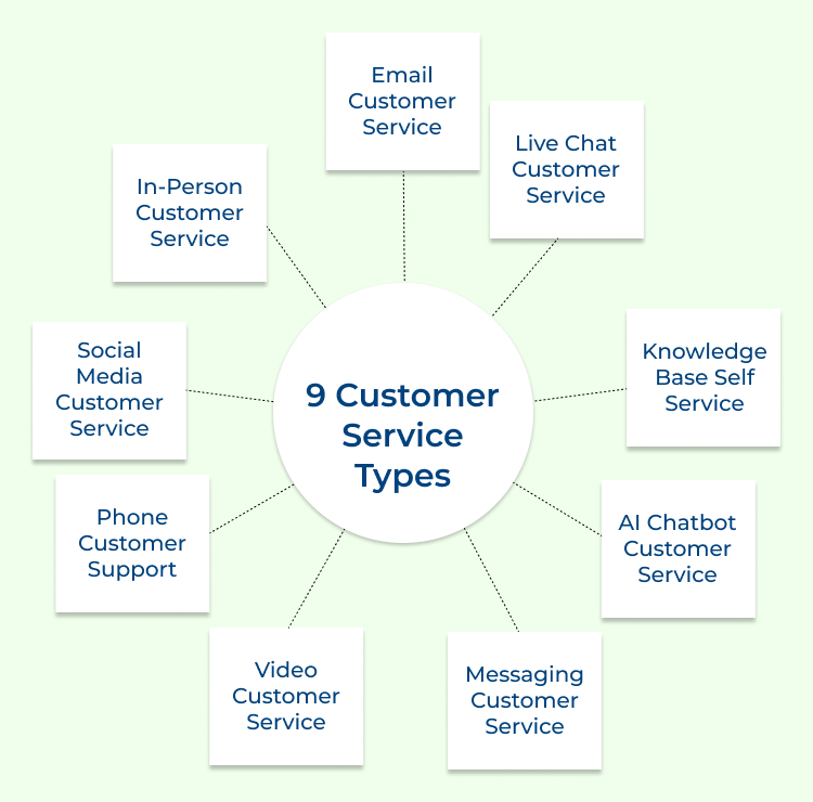 9 Customer Service Types