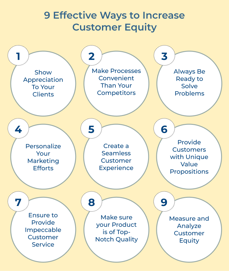 Increase Customer Equity