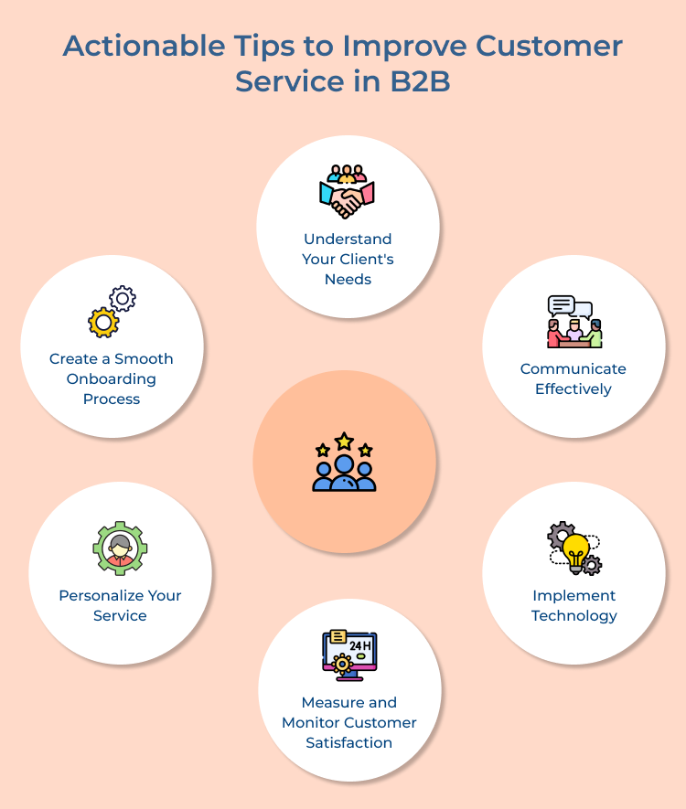 Customer Service in B2B Tips