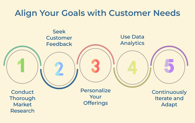 Align Your Goals with Customer Needs