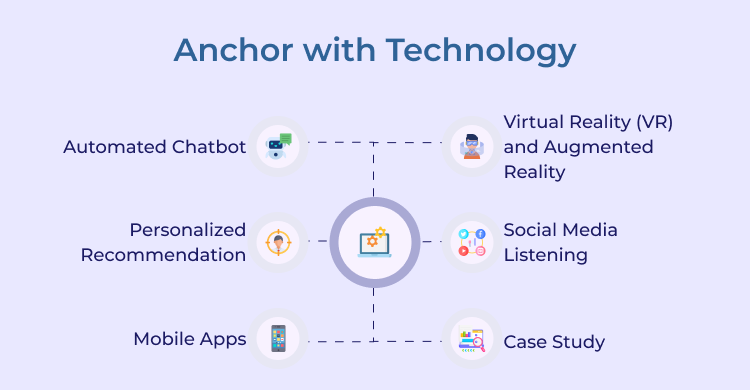 Anchor with Technology