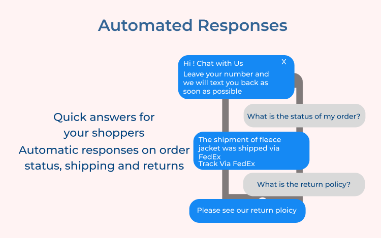 Automated Responses