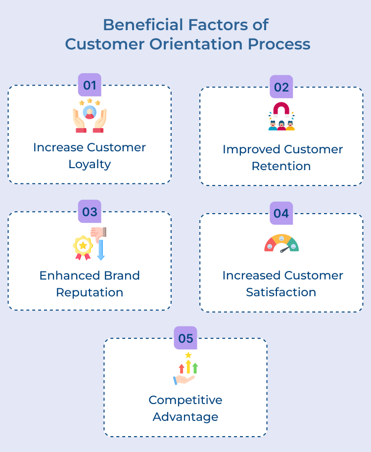 Customer Orientation Process