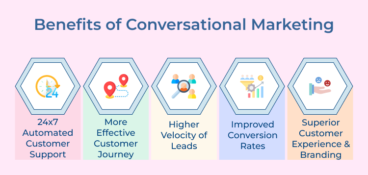 Conversational Marketing Benefits