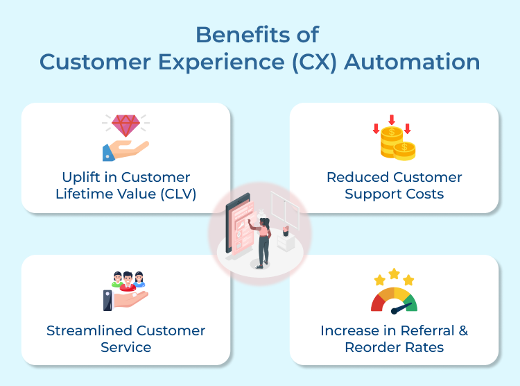 Customer Experience (CX) Automation Benefits