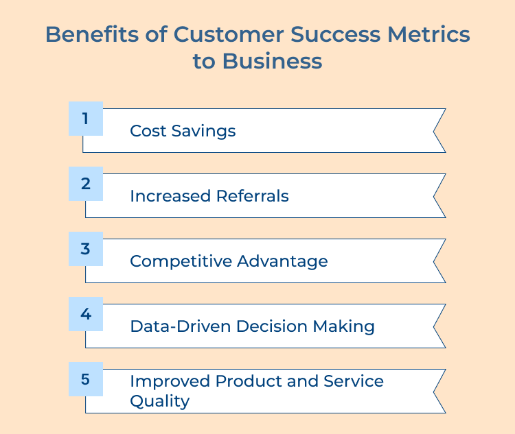 Customer Success Metrics Benefits