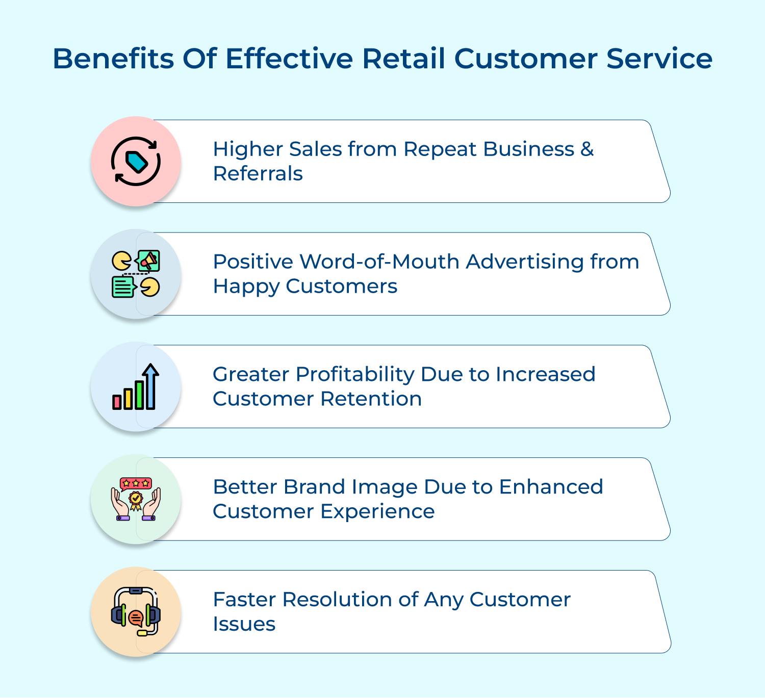 Benefits of effective retail customer service