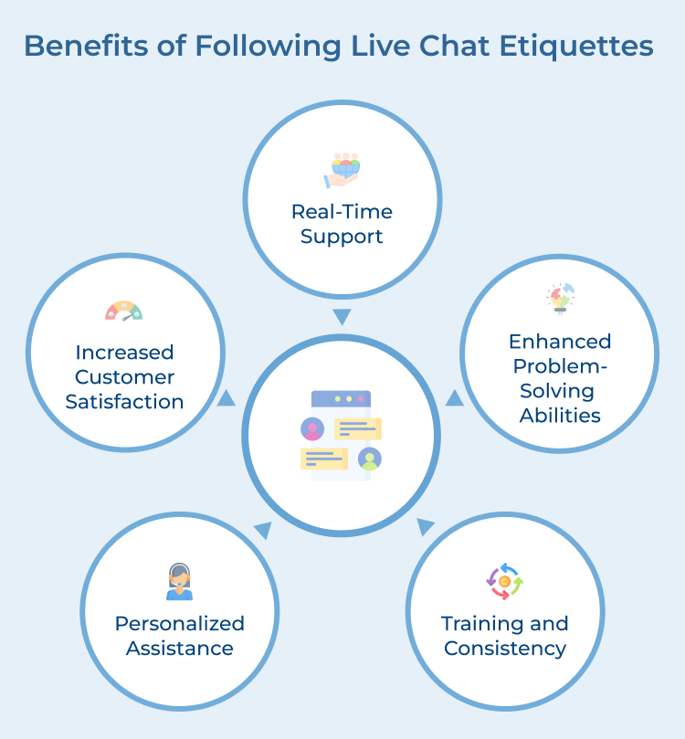 Live Chat Etiquettes Benefits 