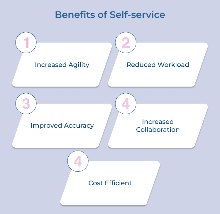 Self-service Benefits