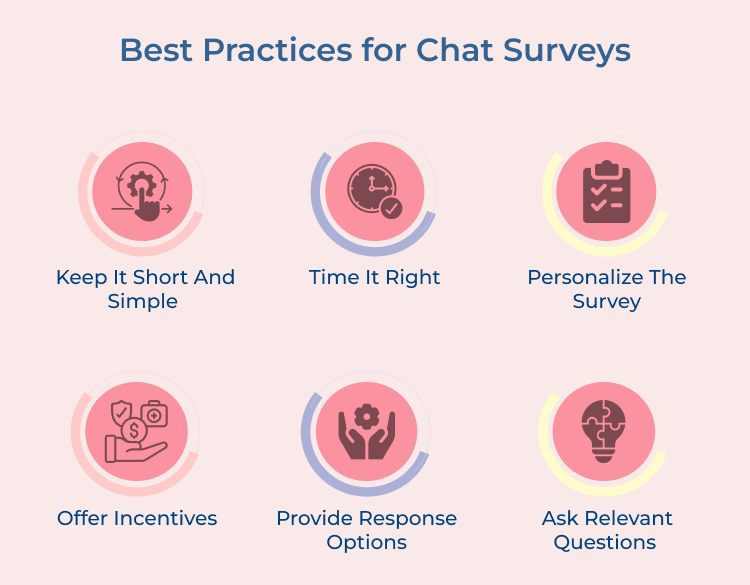 Best Practices for Chat Surveys