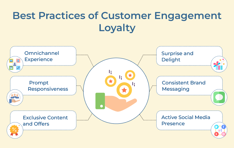 Customer Engagement Loyalty Best Practices