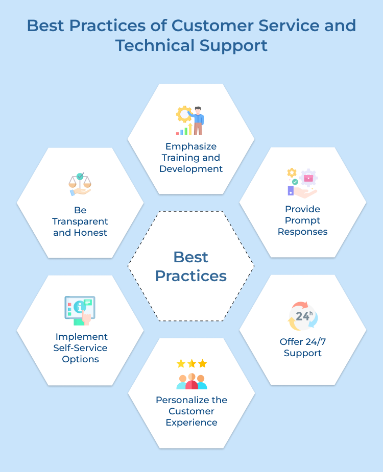 Customer Service and Technical Support Best Practices 