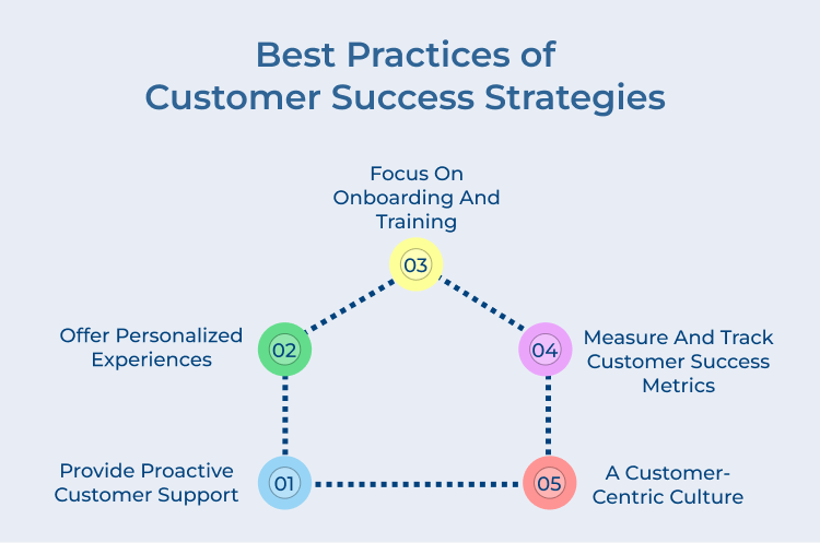 Customer Success Strategies Best Practices