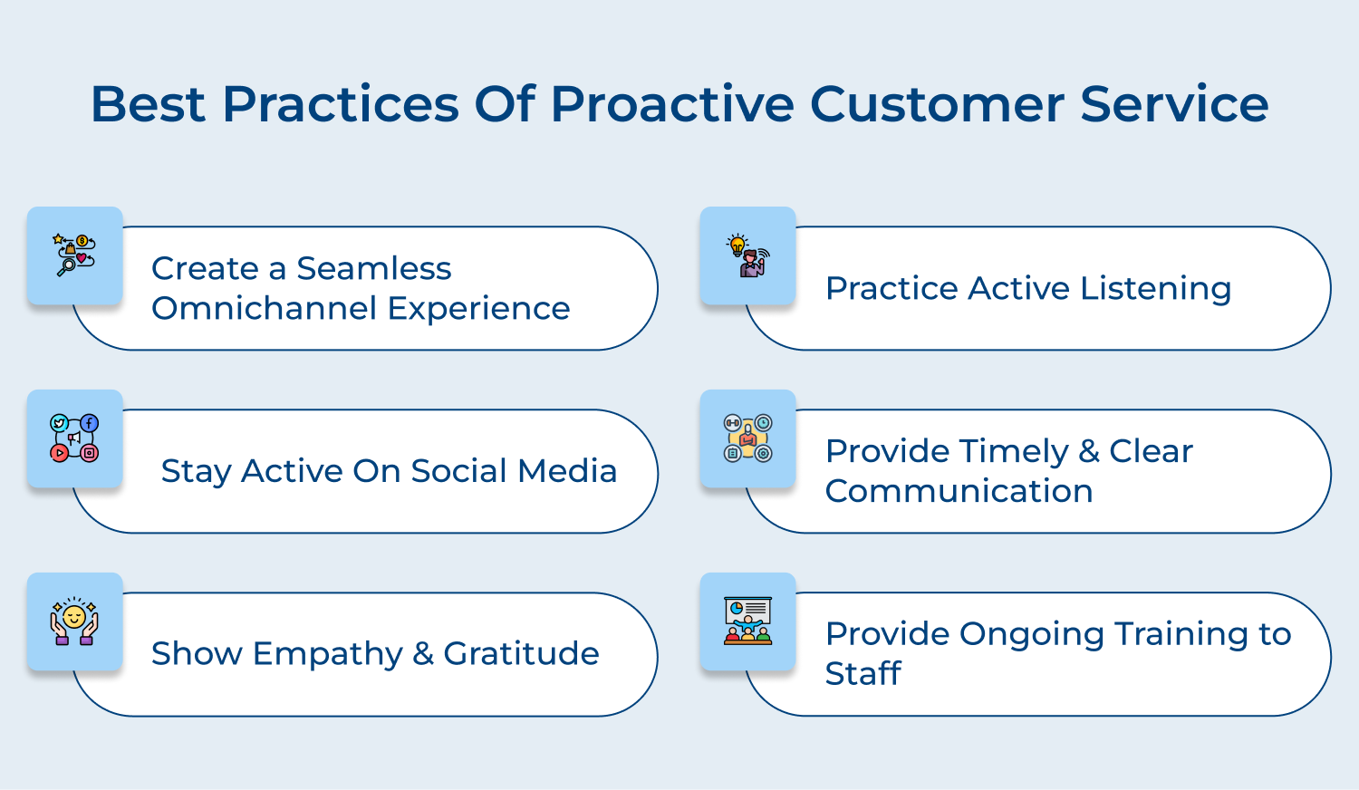 Best practices of proactive customer service