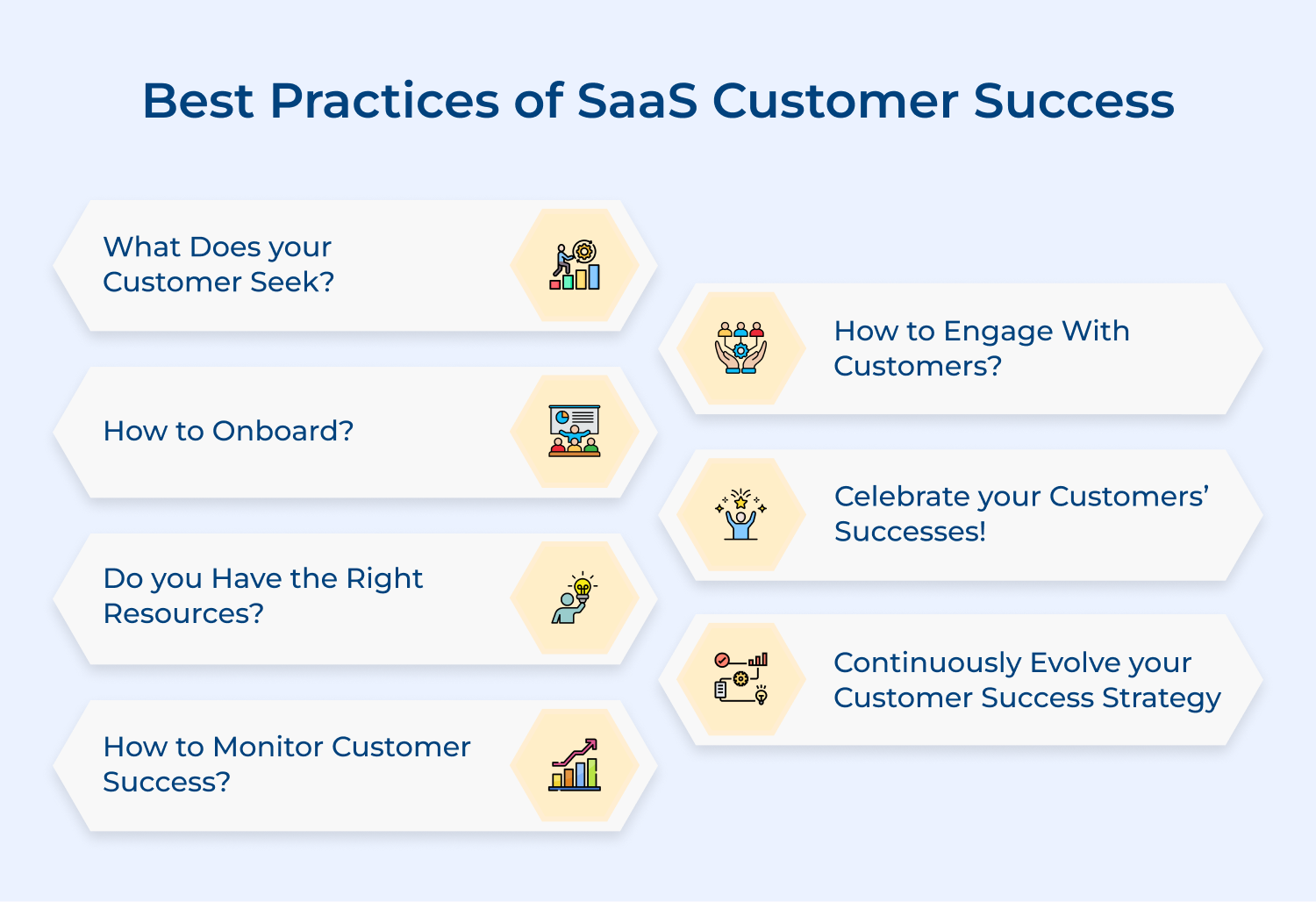Best practices of SaaS customer success