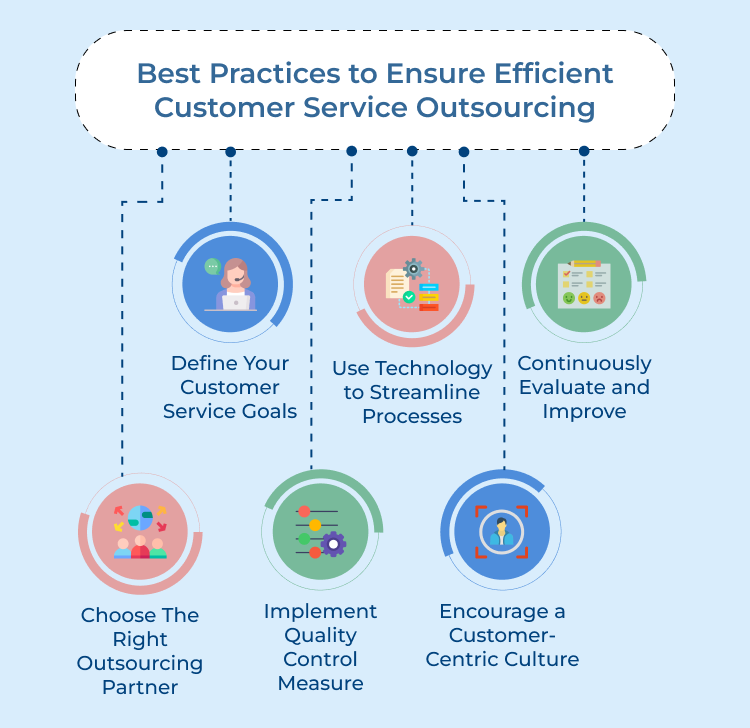 Customer Service Outsourcing Best Practices