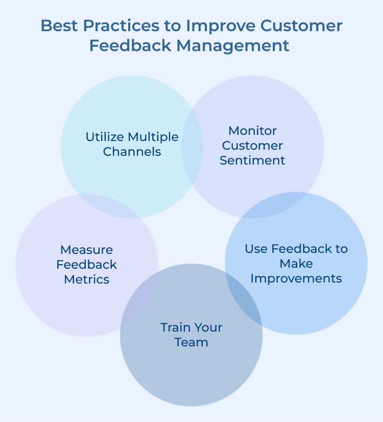 Customer Feedback Management Best Practices