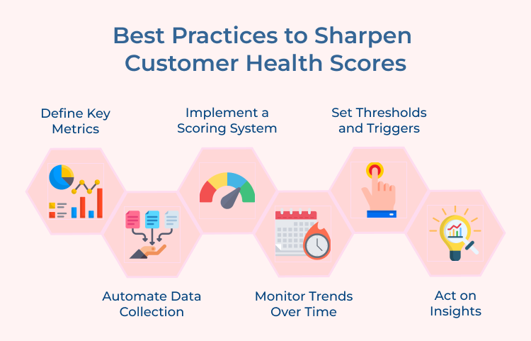 Customer Health Scores Best Practices