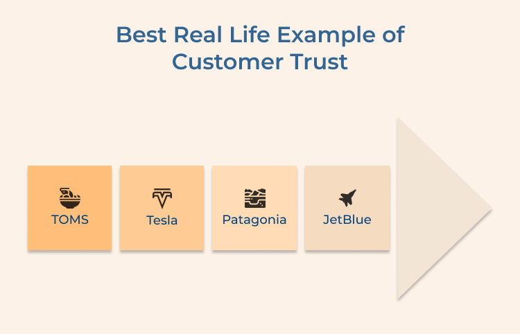 Customer Trust Real Life Example