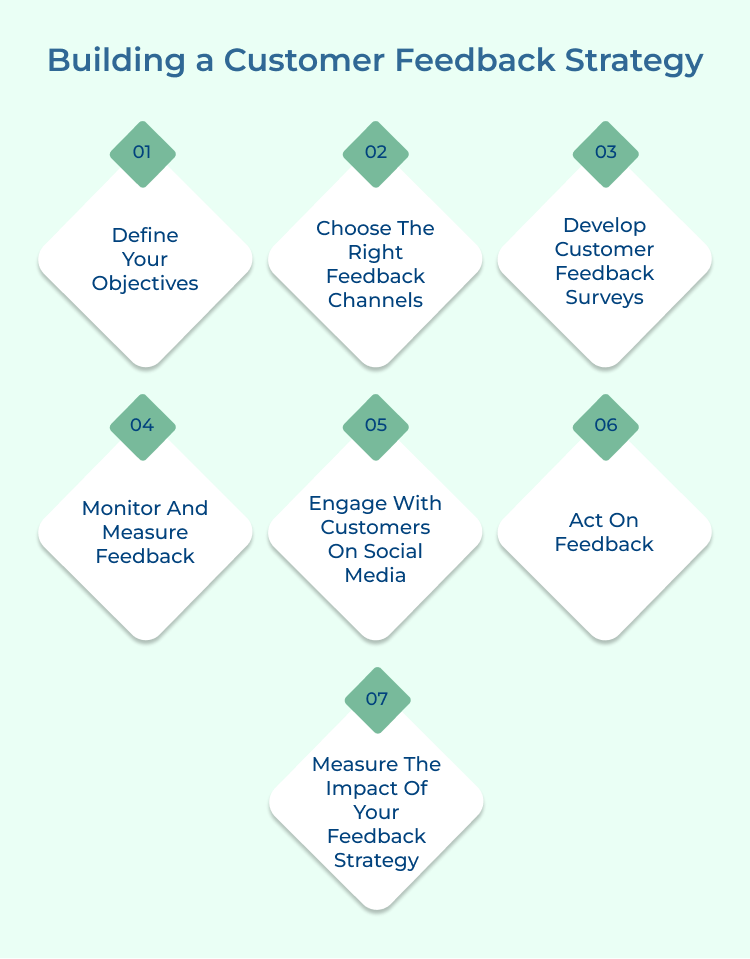 Building a Customer Feedback Strategy