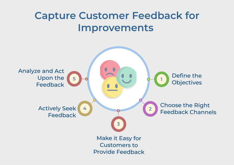 Customer Feedback Improvements 