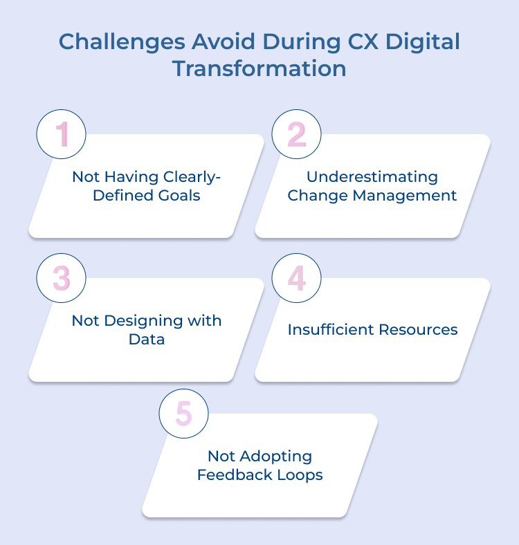 Challenges Avoid During CX Digital Transformation