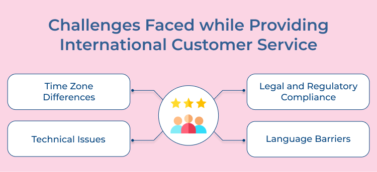 International Customer Service Challenges