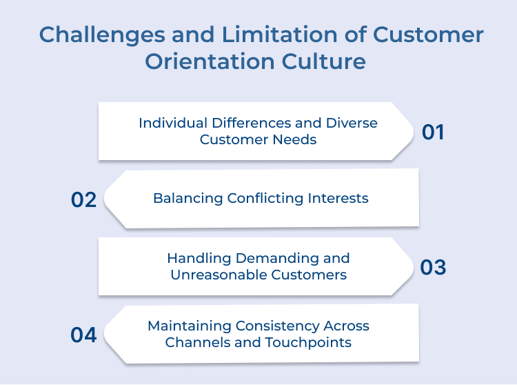 Customer Orientation Culture Challenges 