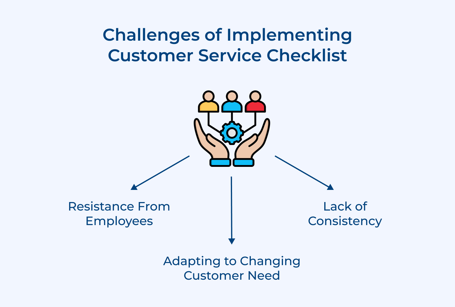 Challenges of implementing customer service checklist