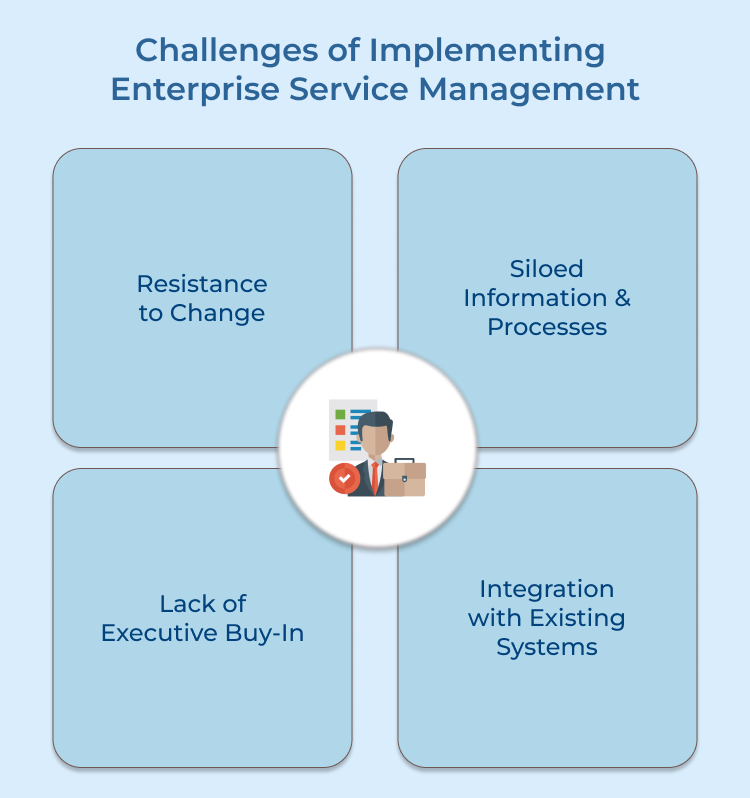 Enterprise Service Management Challenges