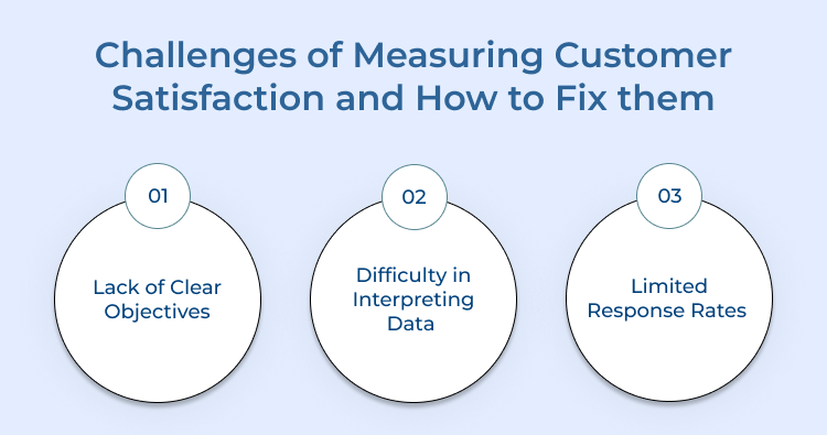 Challenges while Measuring Customer Satisfaction