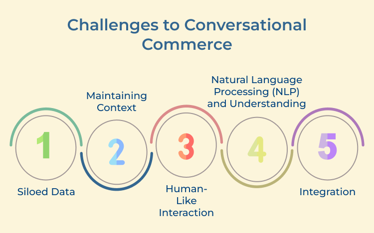 Conversational Commerce Challenges