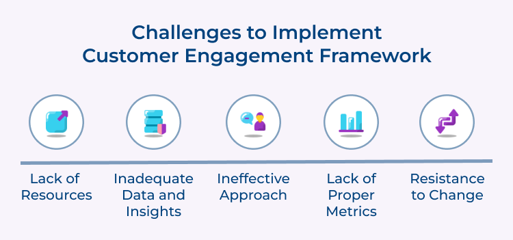 Customer Engagement Framework Challenges