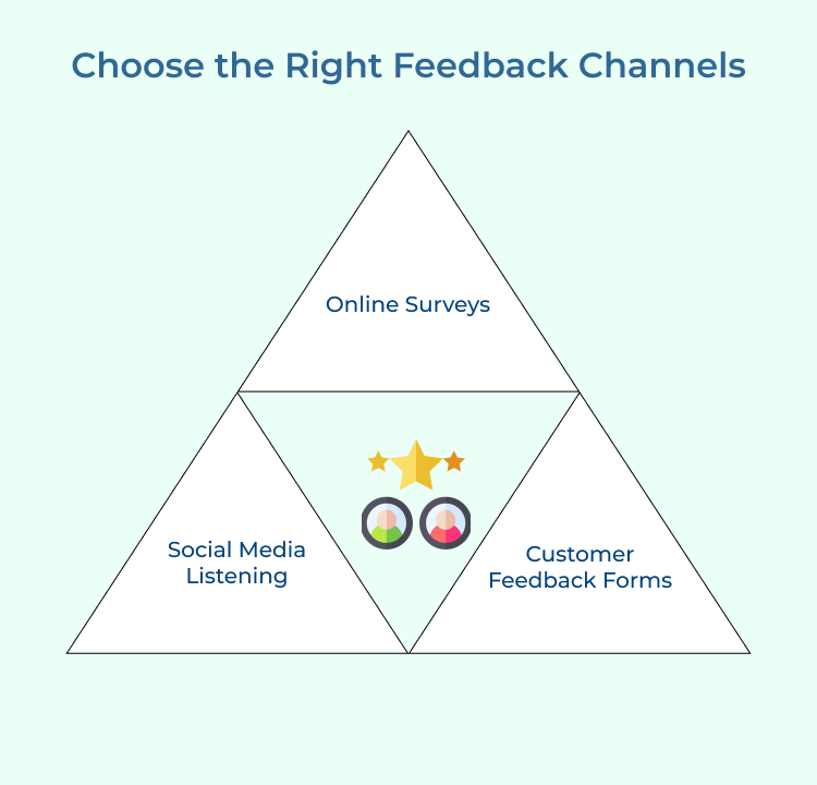 Choose the Right Feedback Channels