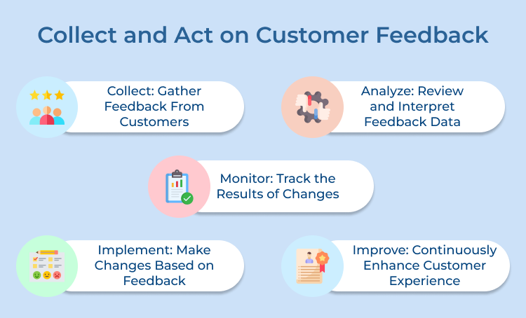 Collect and Act on Customer Feedback