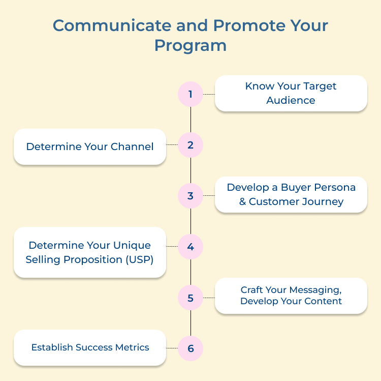 Communicate and Promote Your Program