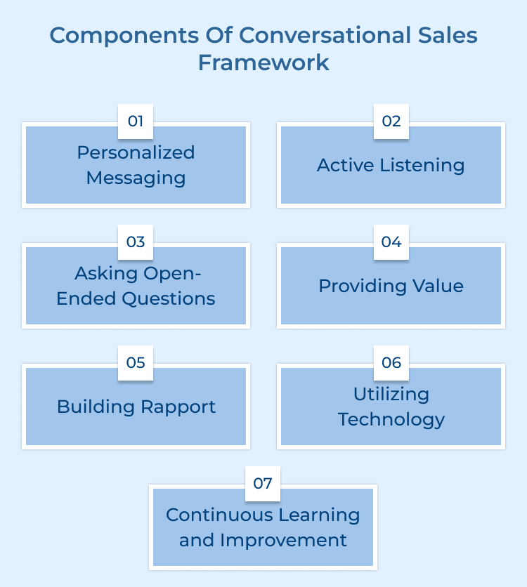 Conversational Sales Framework Components