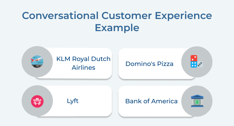 Conversational Customer Experience Example