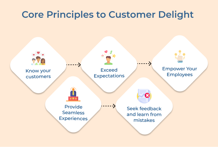 Customer Delight Principles 