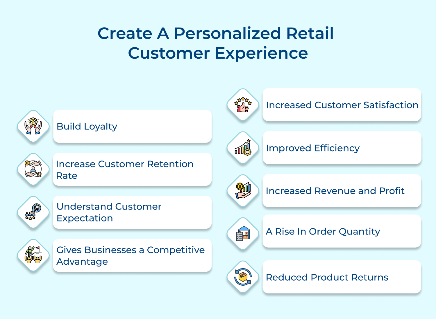 Create a personalized retail customer experience