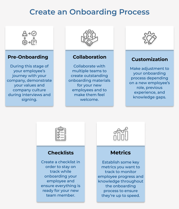 Create an Onboarding Process