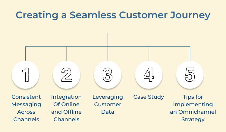 Creating a Seamless Customer Journey