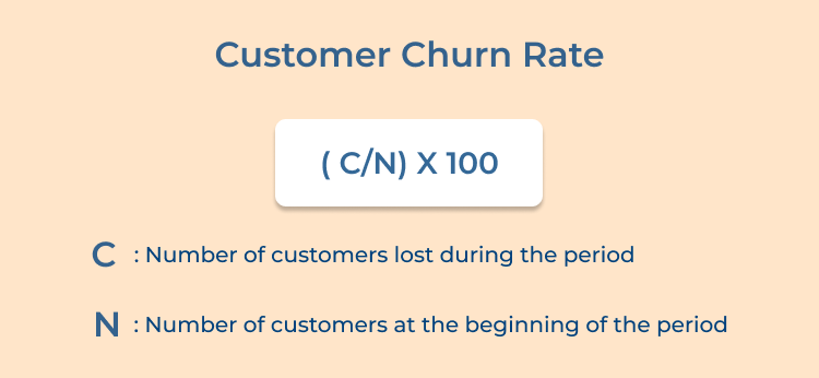 Customer Churn Rate