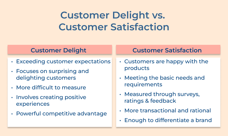 Customer Delight vs. Customer Satisfaction