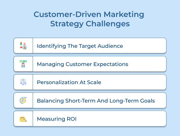 Customer-Driven Marketing Strategy Challenges
