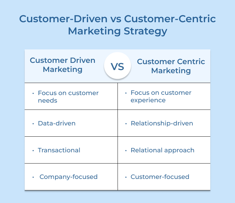 Customer-Driven vs Customer-Centric Marketing Strategy