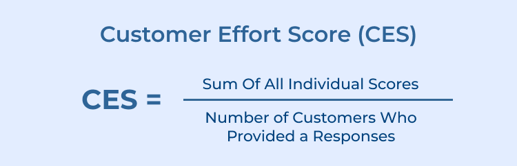 Customer Effort Score (CES)