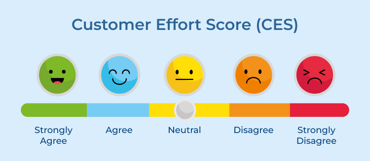 Customer Effort Score (CES)